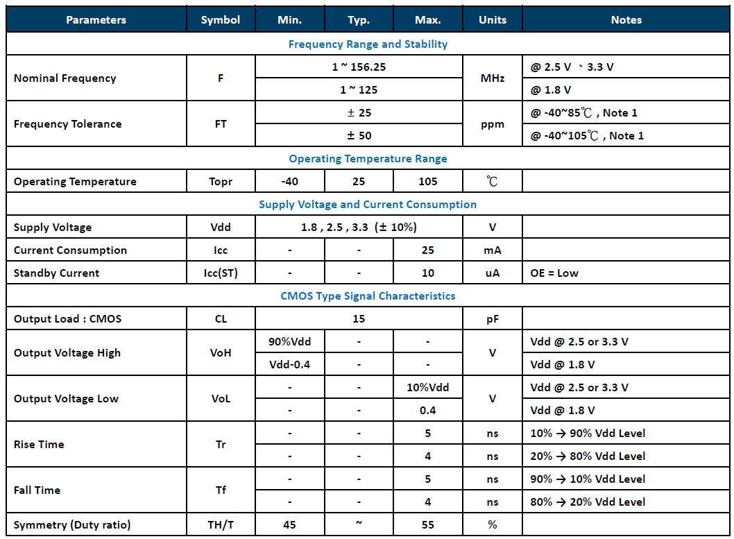 8W2520参数.png