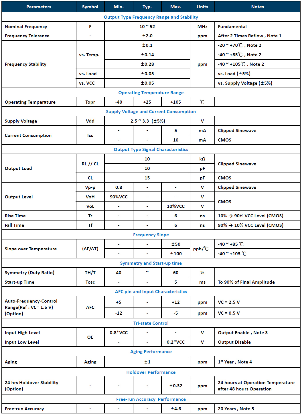 7N-4pad-7050参数.png