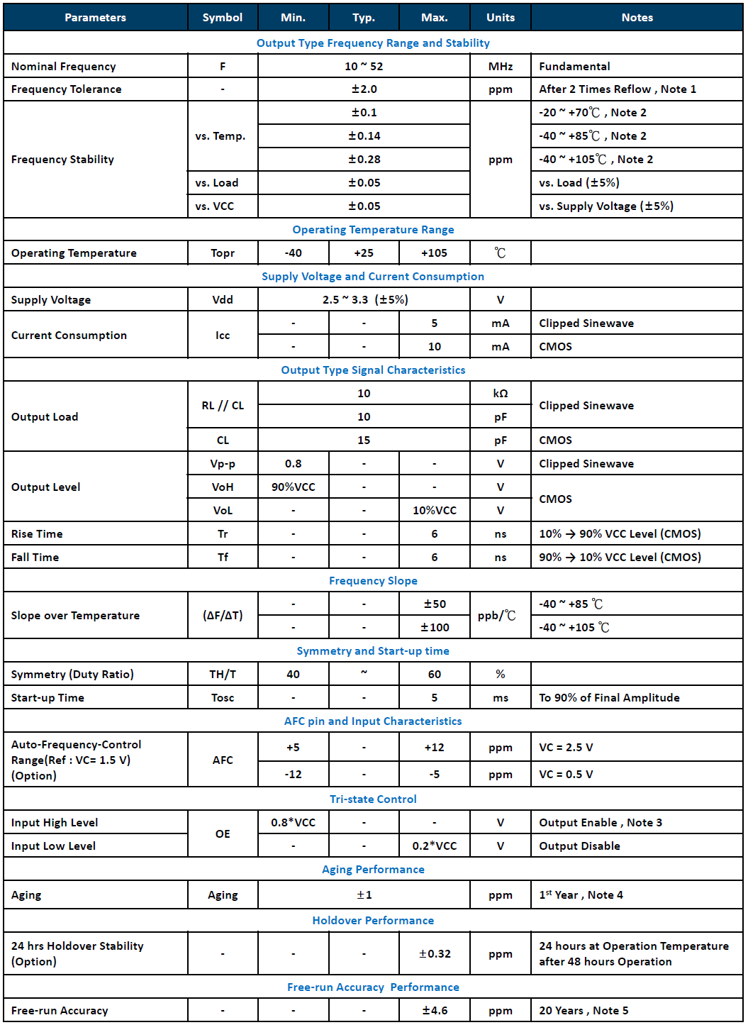 7N-10pad-7050参数.png