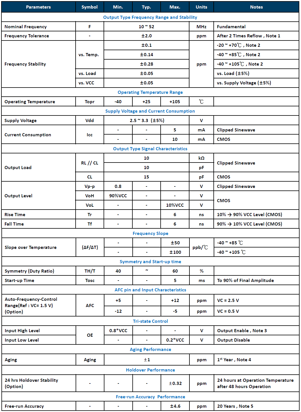 7P-6pad-5032参数.png