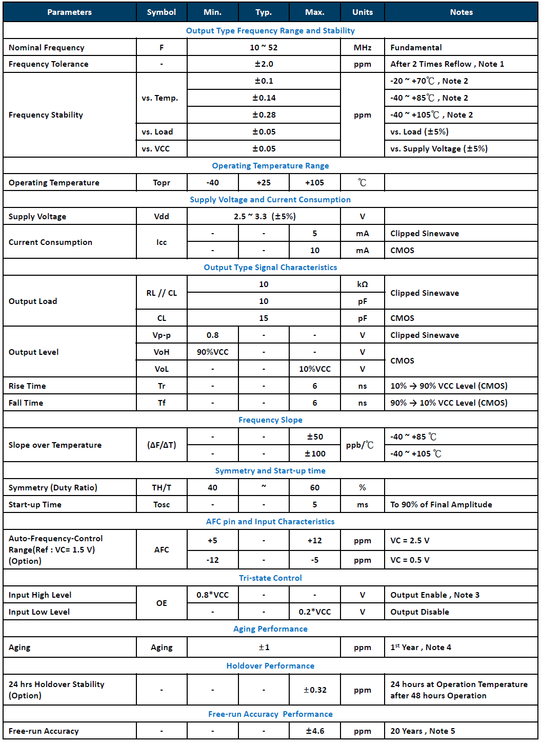 7P-10pad-5032参数.png