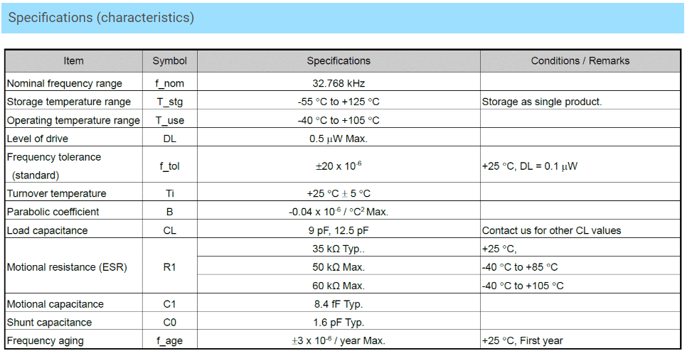 03-FC2012AN(LOW ESR VS.FC-12M,FC2012SN）.png