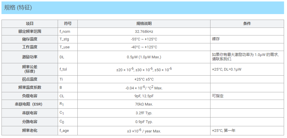 12-FC-13A(AEC-Q200).png