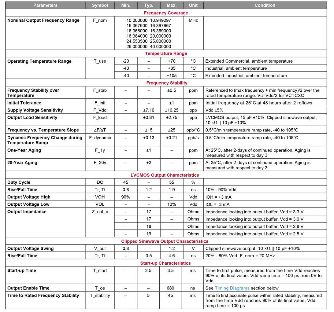 SiT5155-datasheet-4.jpg